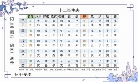 十二長生表運用|十二長生表的應用【八字命理教學】 – 八字命理（玄孟樵大師）